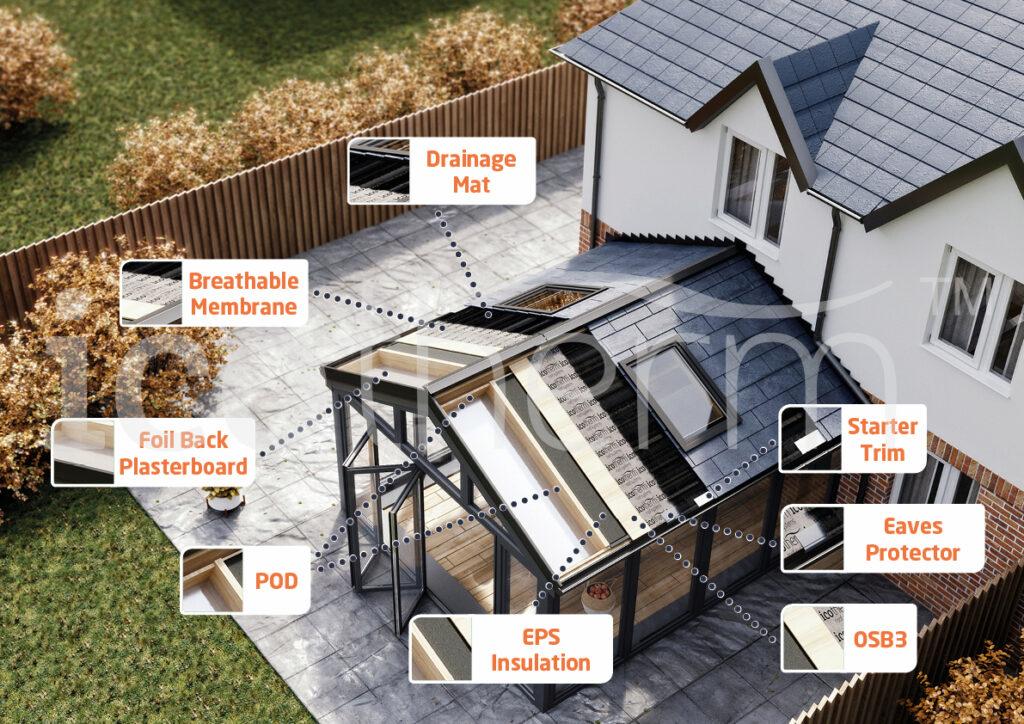icotherm solid roof conservatory insulation guide